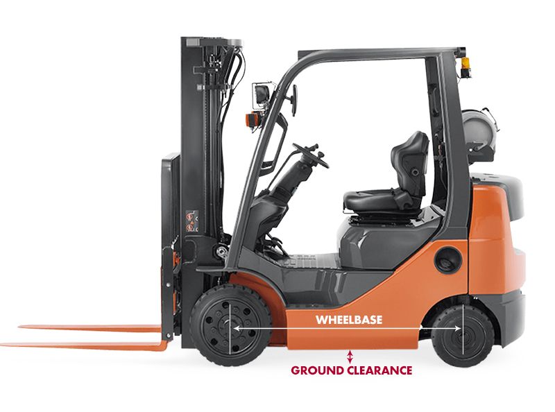 forklift with wheelbase and ground clearance marked